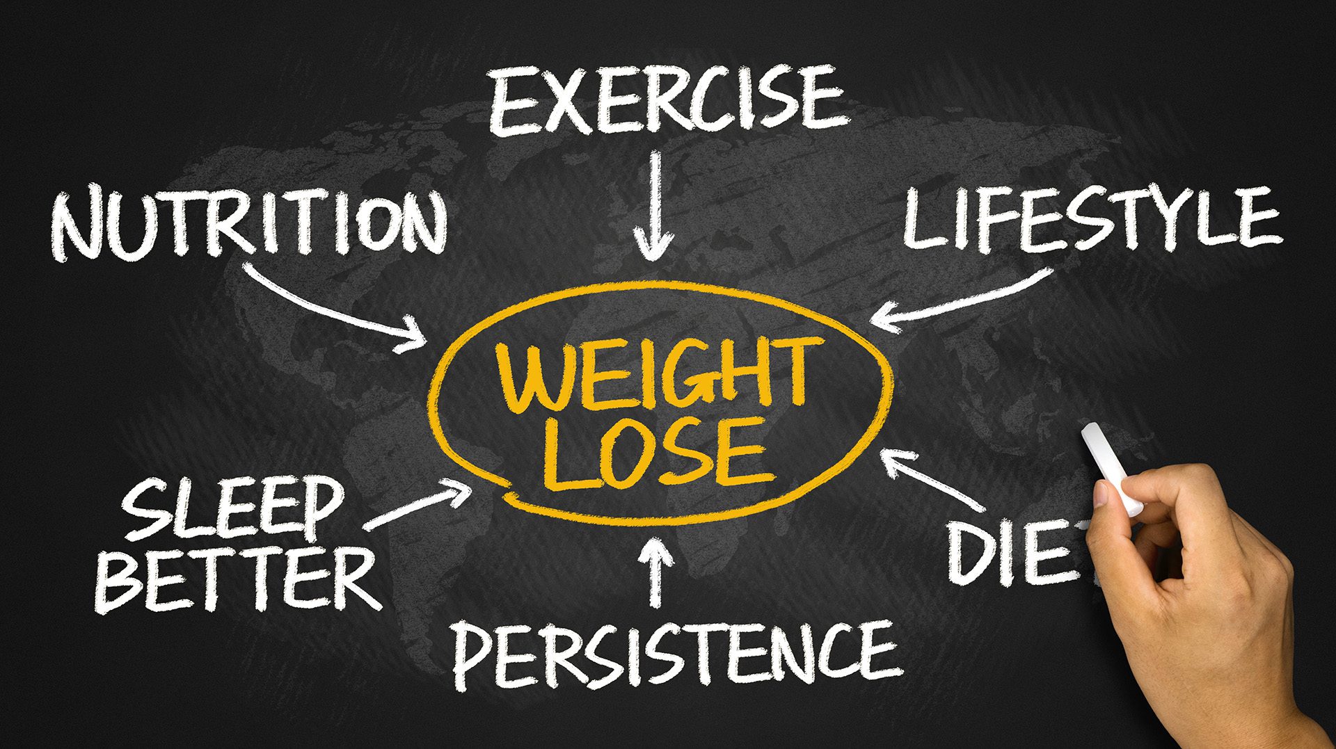 Uzwena Health The Science Of Weight Loss Strategies For Lasting Results